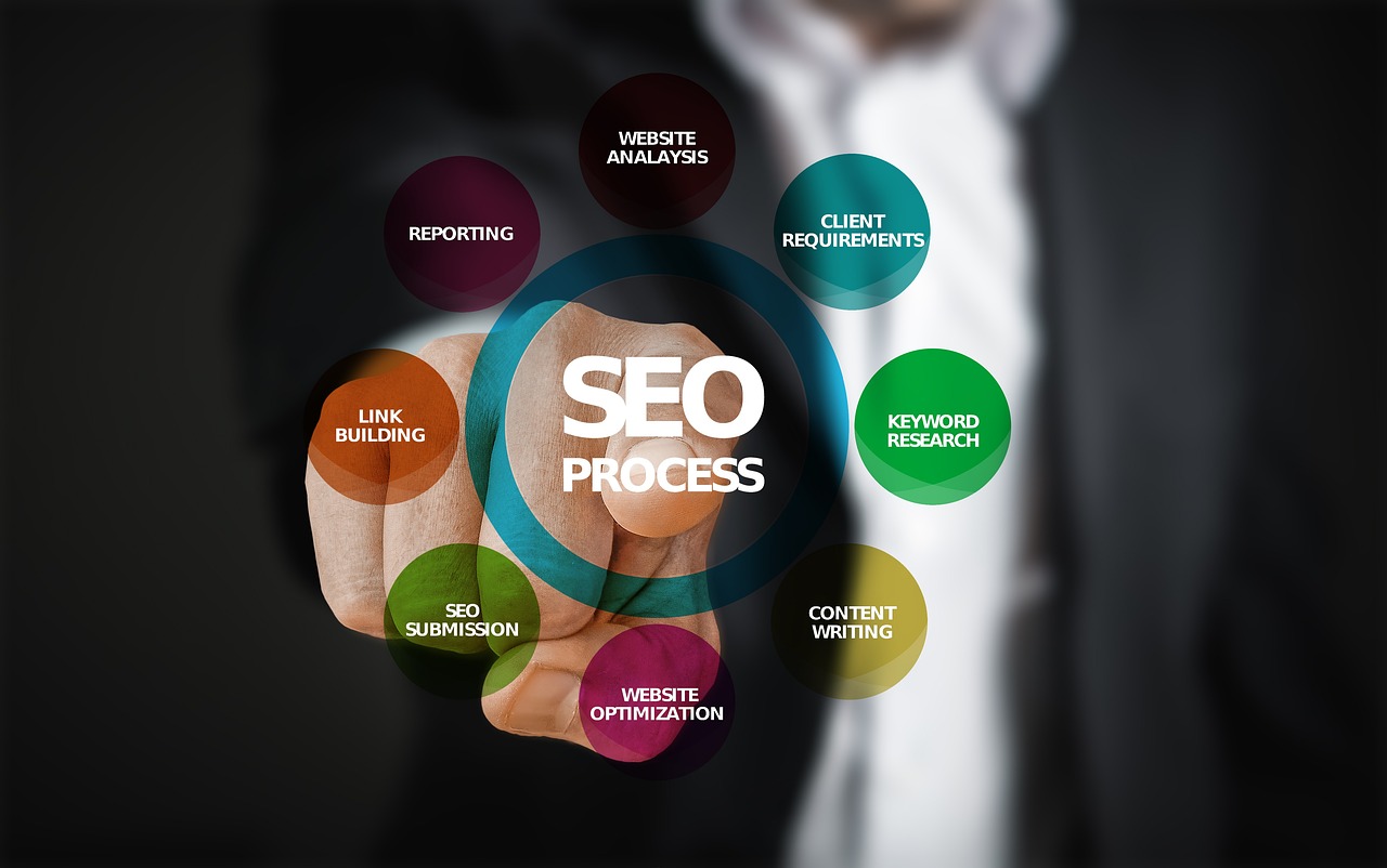 Unlocking the Power of SEO: The Key to Online Success